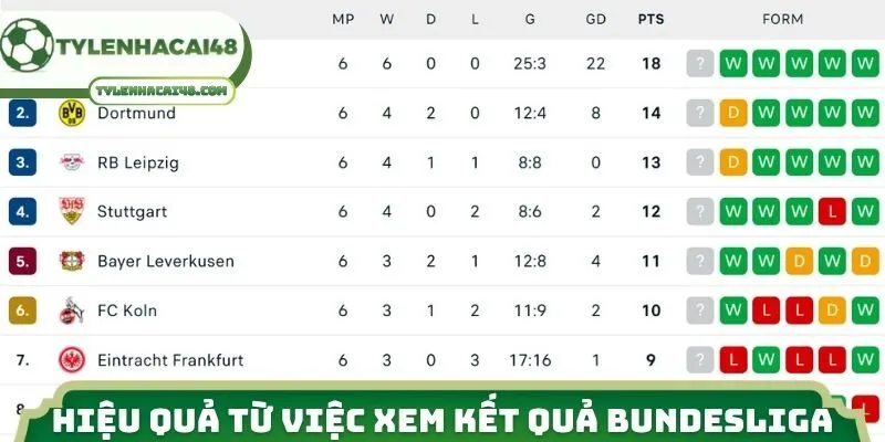 Hiệu quả từ việc xem kết quả Bundesliga