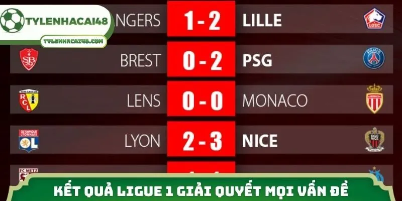 Kết quả Ligue 1 giải quyết mọi vấn đề