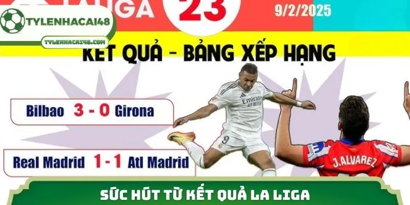 Sức hút từ kết quả La Liga