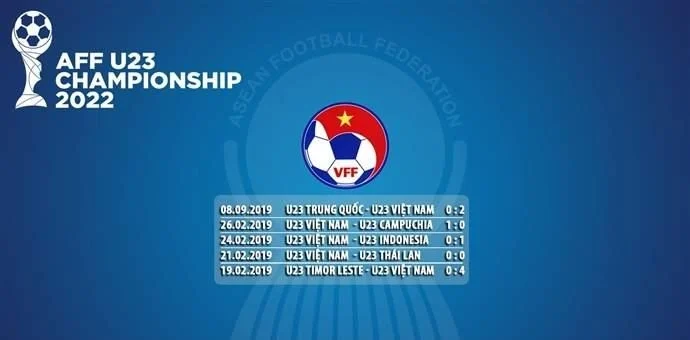 Phong độ ĐT Việt Nam